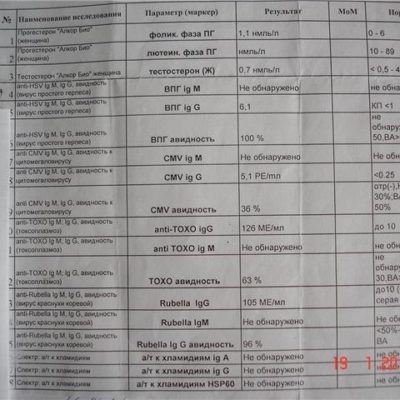 Анализы гепатита С с расшифровкой