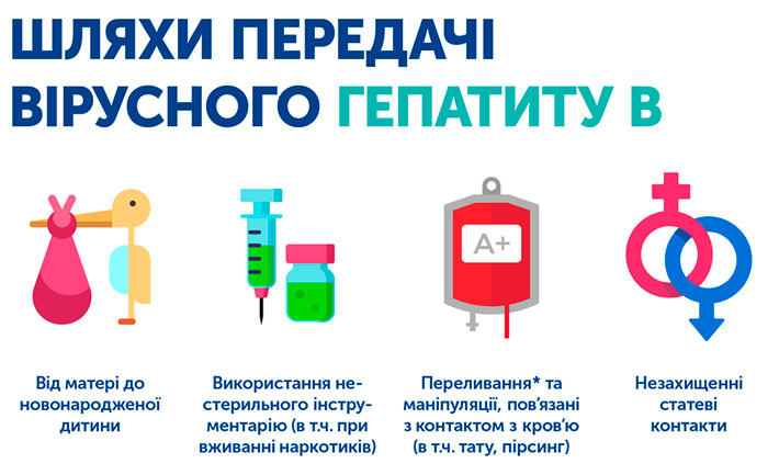 Способы заражения болезнью